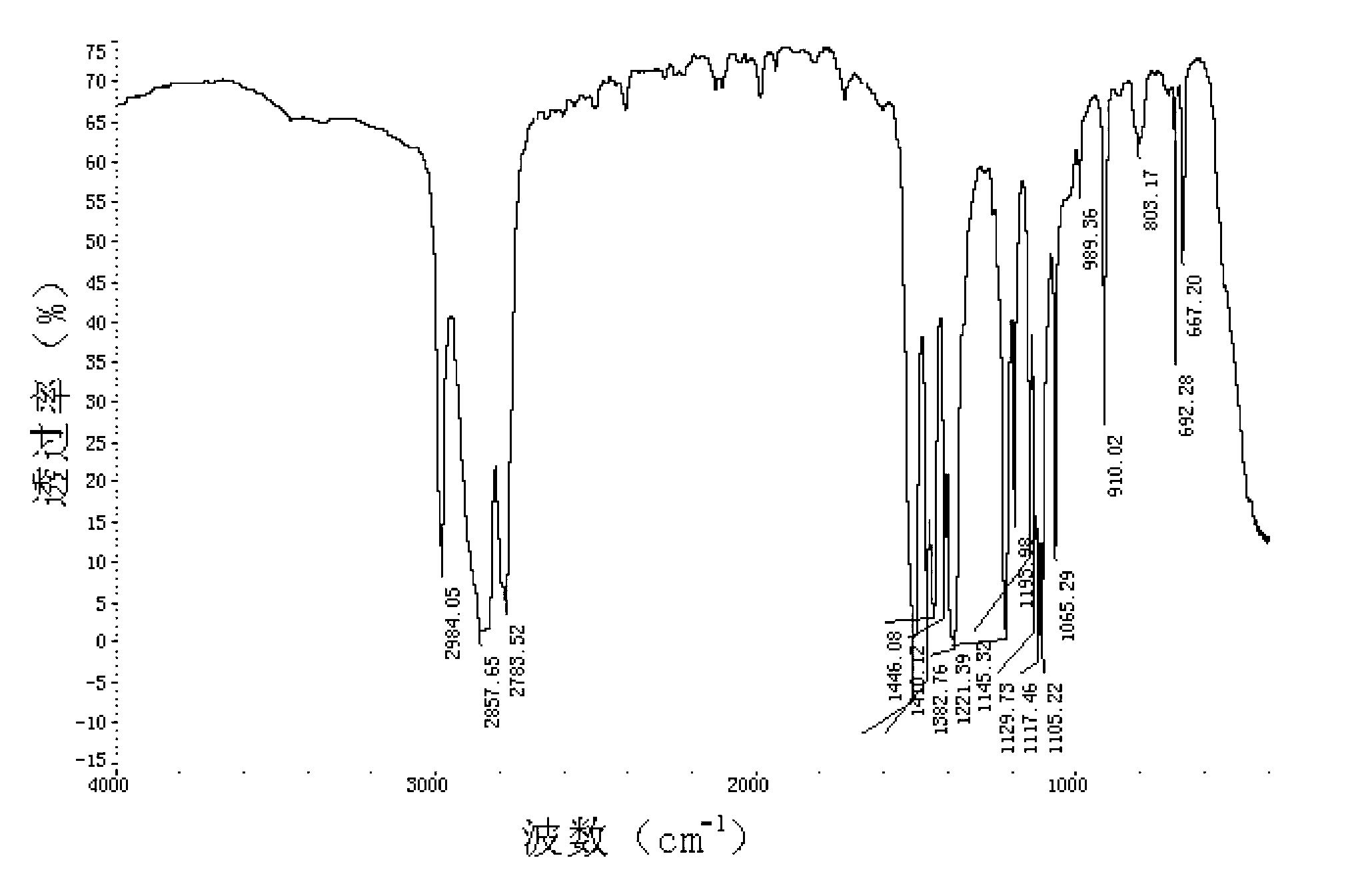 Preparation method of tri(dimethylamino)borane