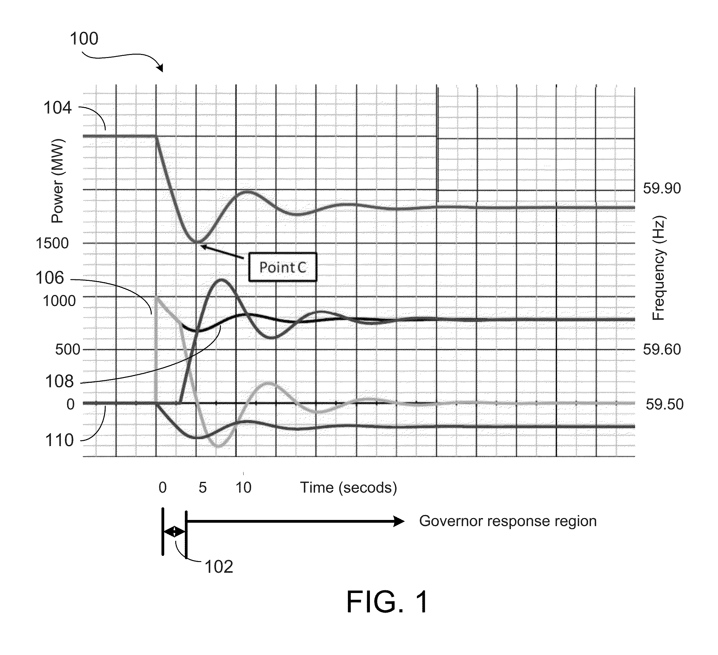 Hybrid high-inertia synchronous condenser facility