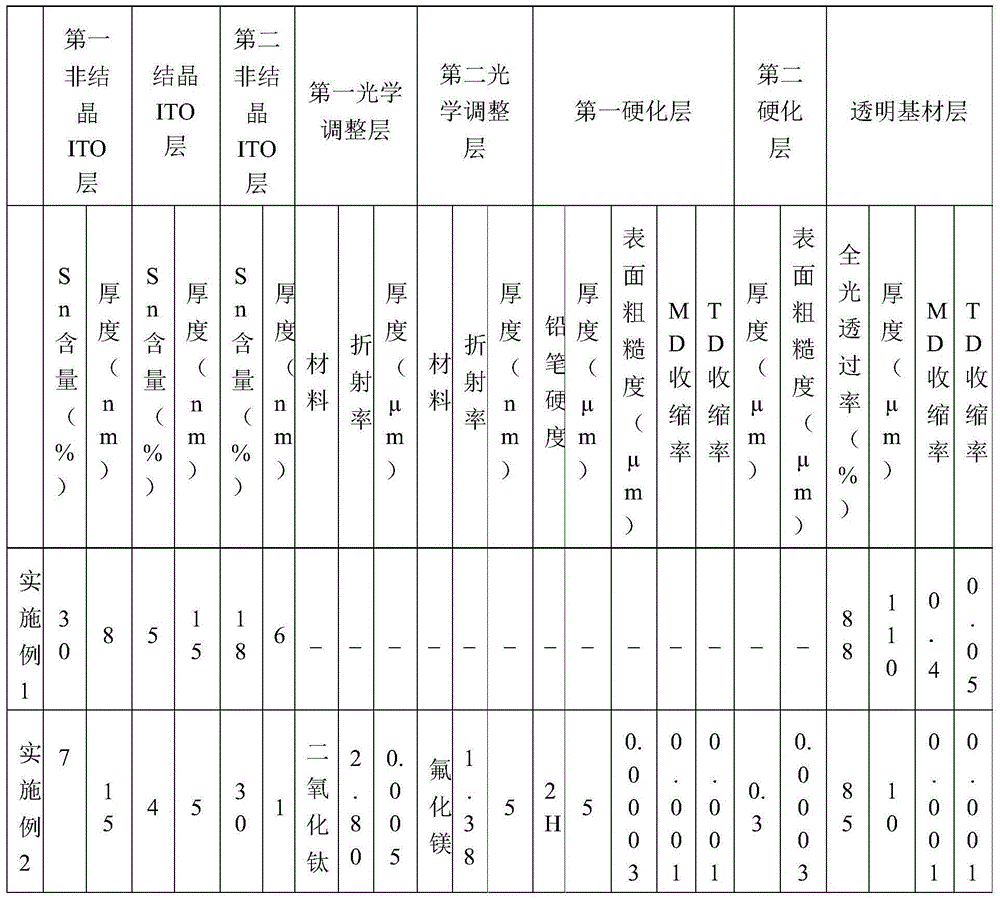 Transparent conductive film and capacitive touch screen comprising same