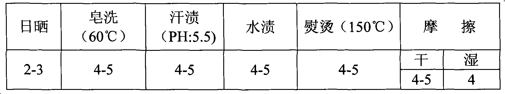 Method for transferring fabric patterns