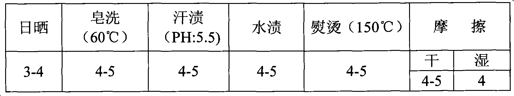 Method for transferring fabric patterns