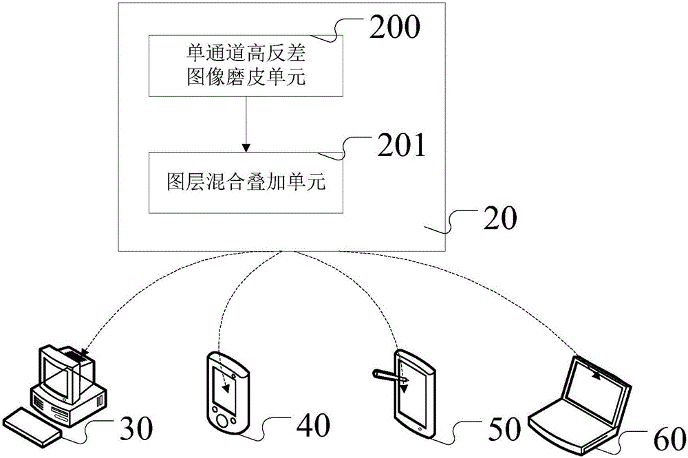 High-naturalness real-time beautifying method and device