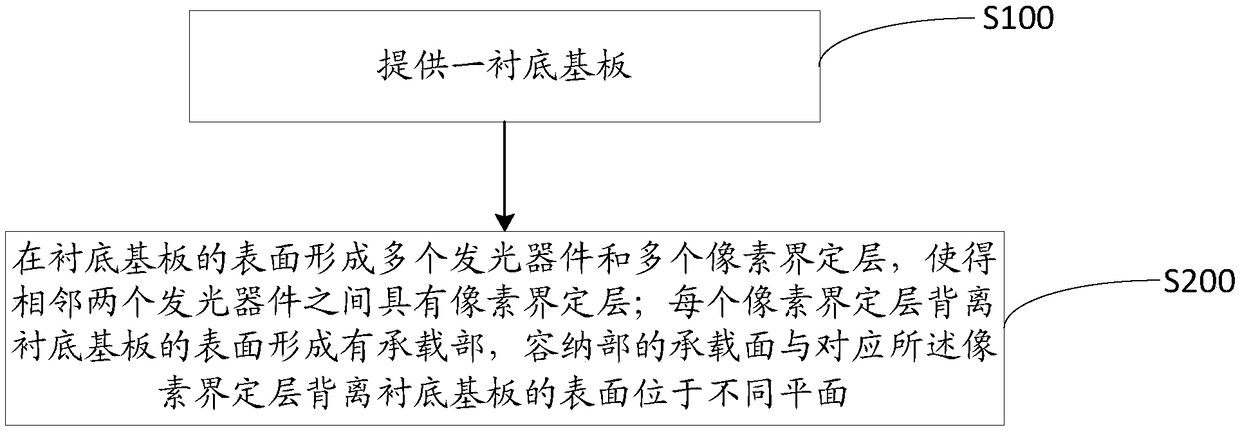 OLED display substrate and manufacturing method, and display apparatus