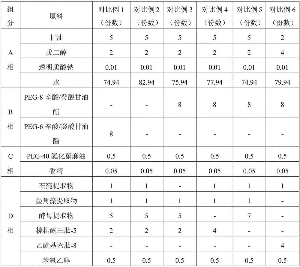 Eye and lip makeup remover and preparation method thereof