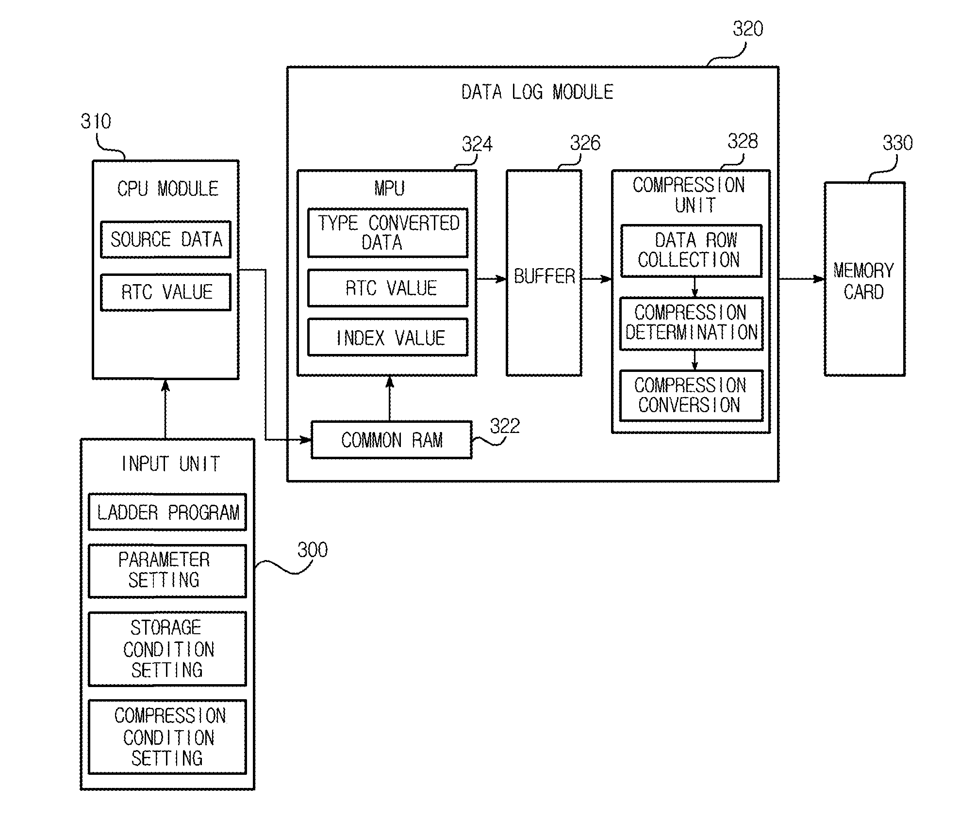 Method for storing data