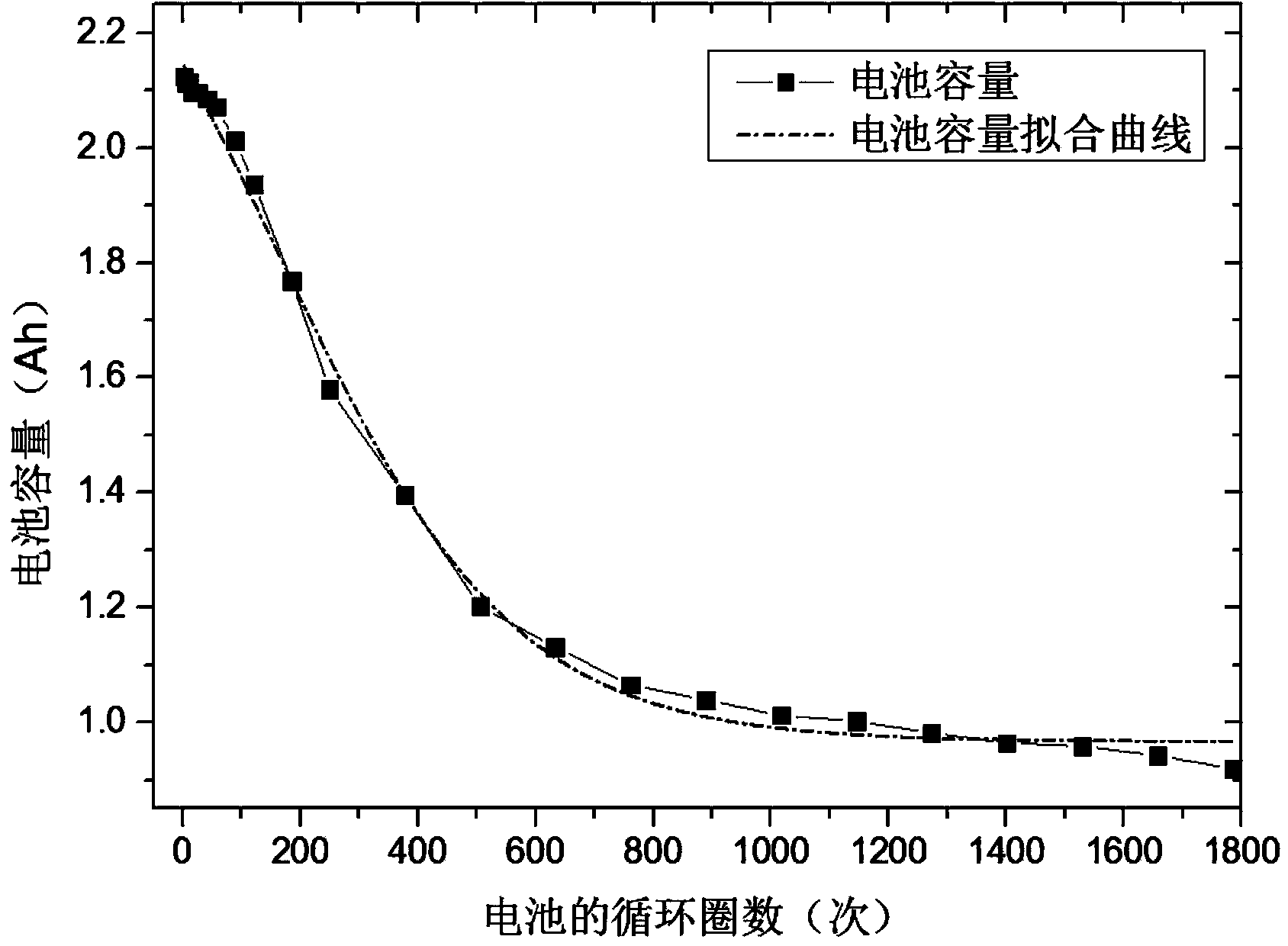 Method for estimating SOH of power lithium ion battery based on alternating current impedance test