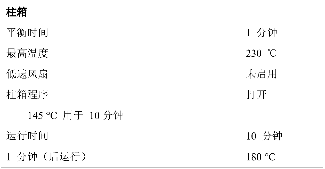 Method for detecting content of trans-anethole in fennel