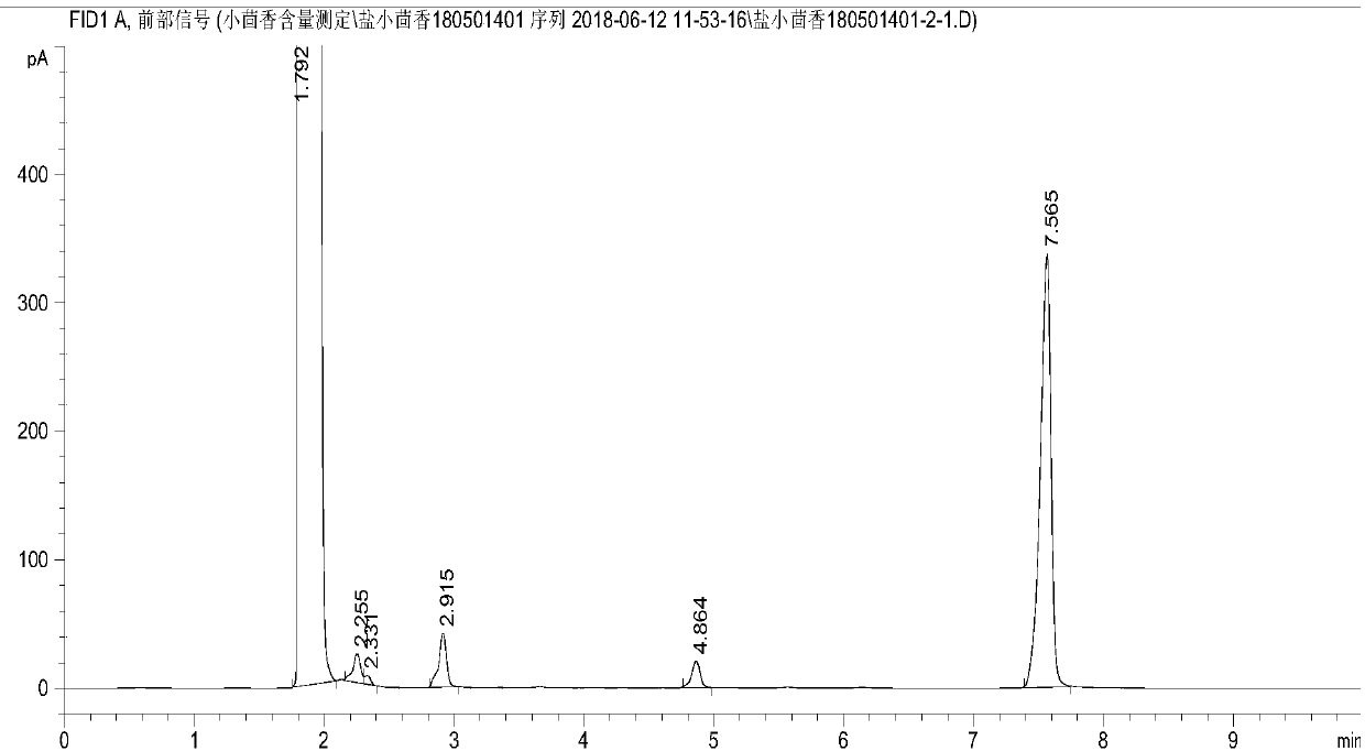 Method for detecting content of trans-anethole in fennel