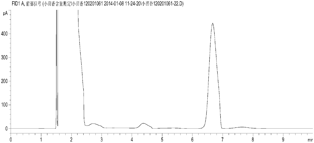 Method for detecting content of trans-anethole in fennel