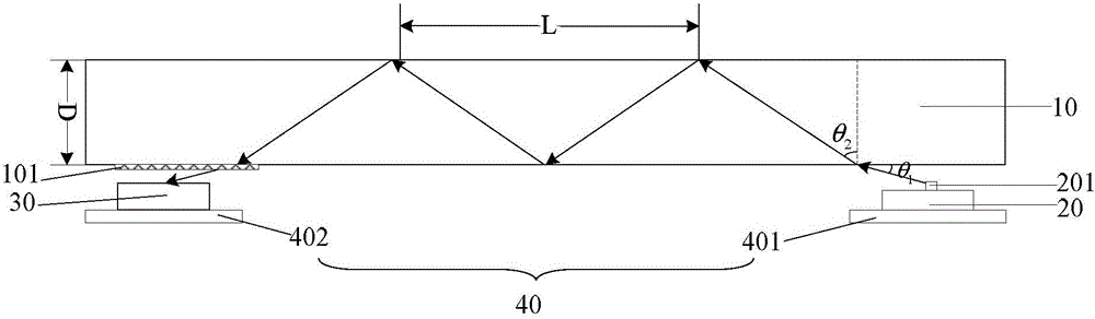 Fingerprint identification module, fingerprint identification device and display device