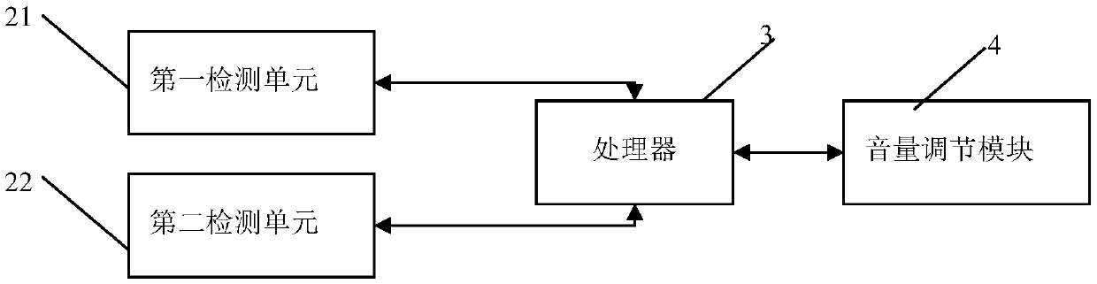 Electronic device and call volume adjustment method