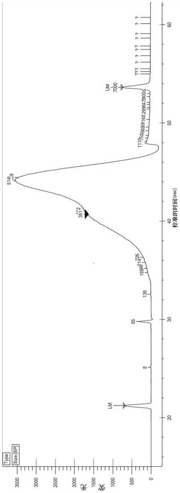 In-vitro tissue cell nucleus separation method for reducing unicellular amplification bias