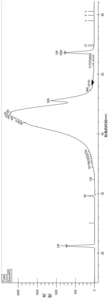 In-vitro tissue cell nucleus separation method for reducing unicellular amplification bias