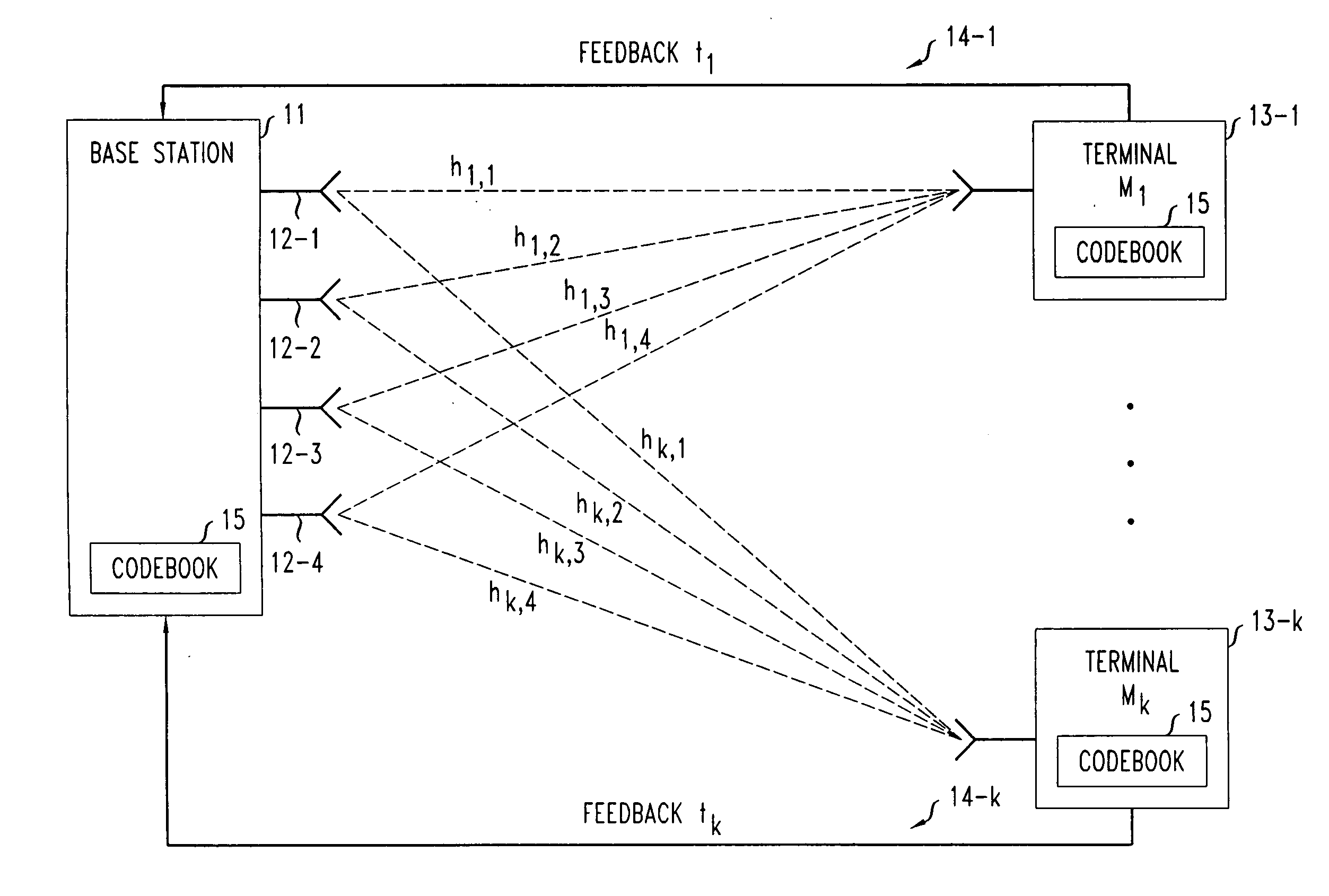 Complex vector quantization codebook for use in downlink multi-user MIMO mobile broadcast systems