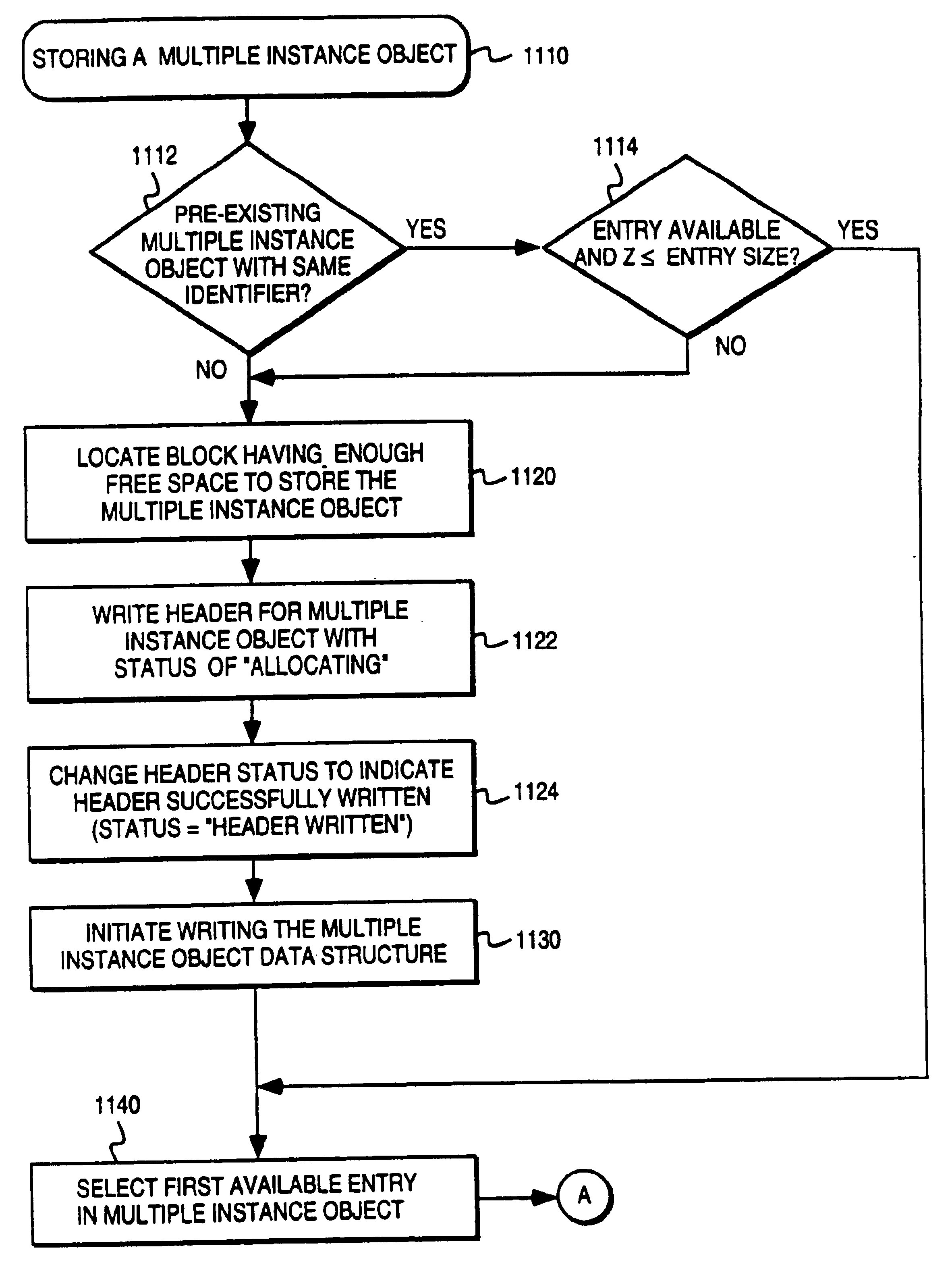 Increased reliability of data stored on flash memory in applications sensitive to power-loss