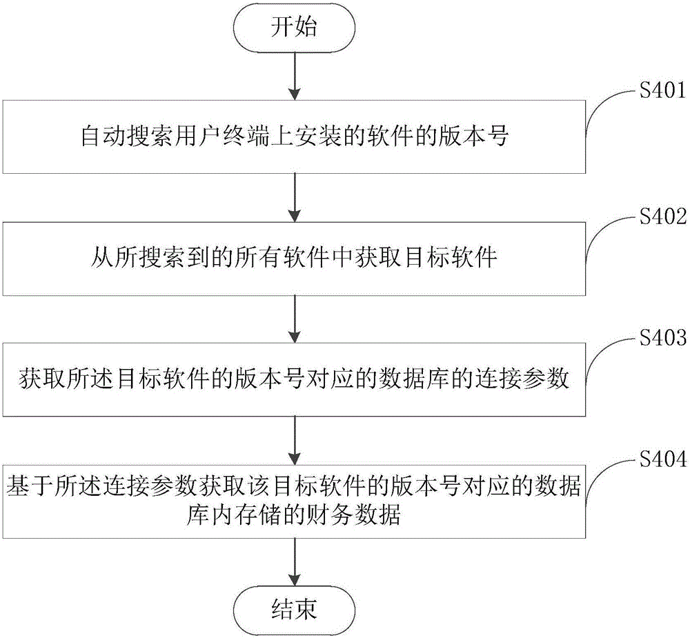 Data processing method and device