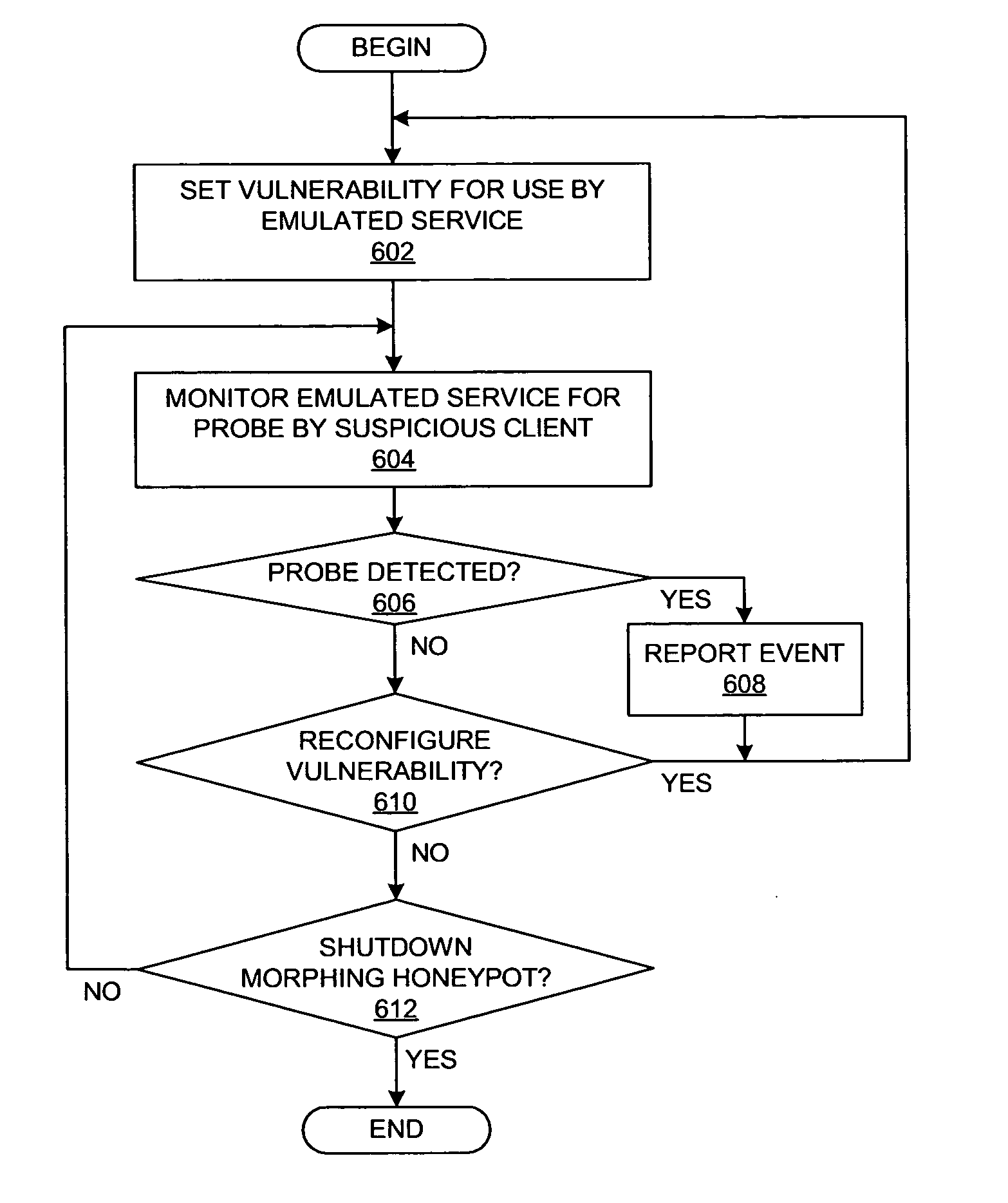 Method and system for wireless morphing honeypot