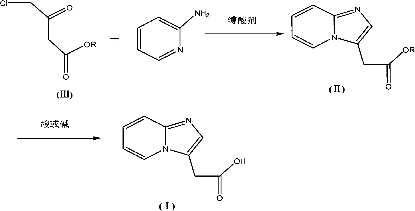 Method for preparing 2-[imidazo[1,2-a]pyridine-3-yl]acetic acid