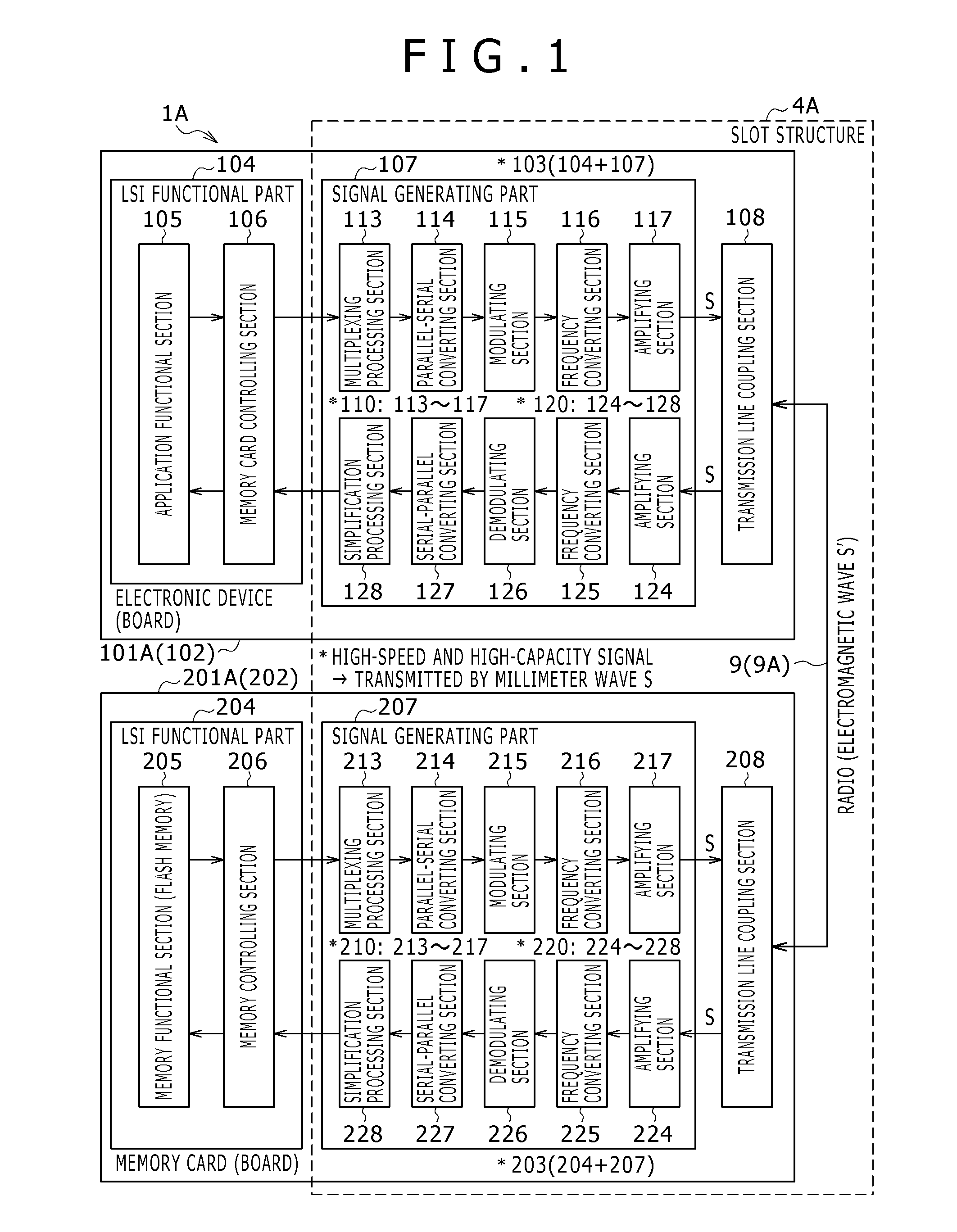 Radio transmission system and electronic device