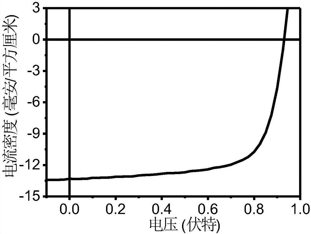 A-D-A conjugated molecule based on thieno cyclopentanedione derivative and preparation method of A-D-A conjugated molecule