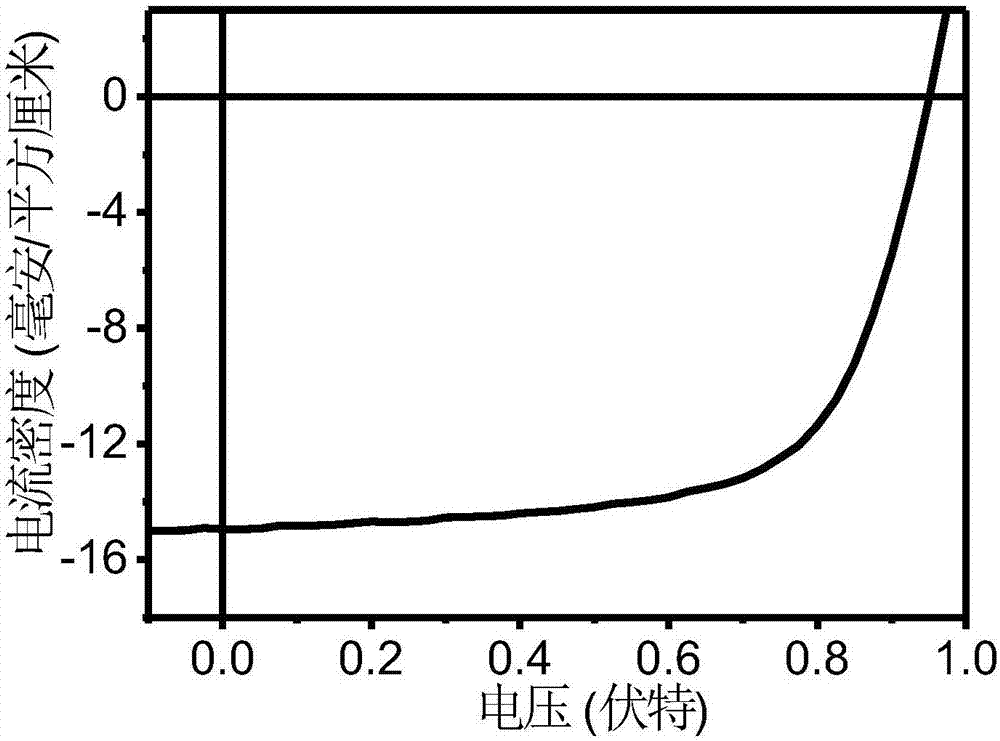 A-D-A conjugated molecule based on thieno cyclopentanedione derivative and preparation method of A-D-A conjugated molecule