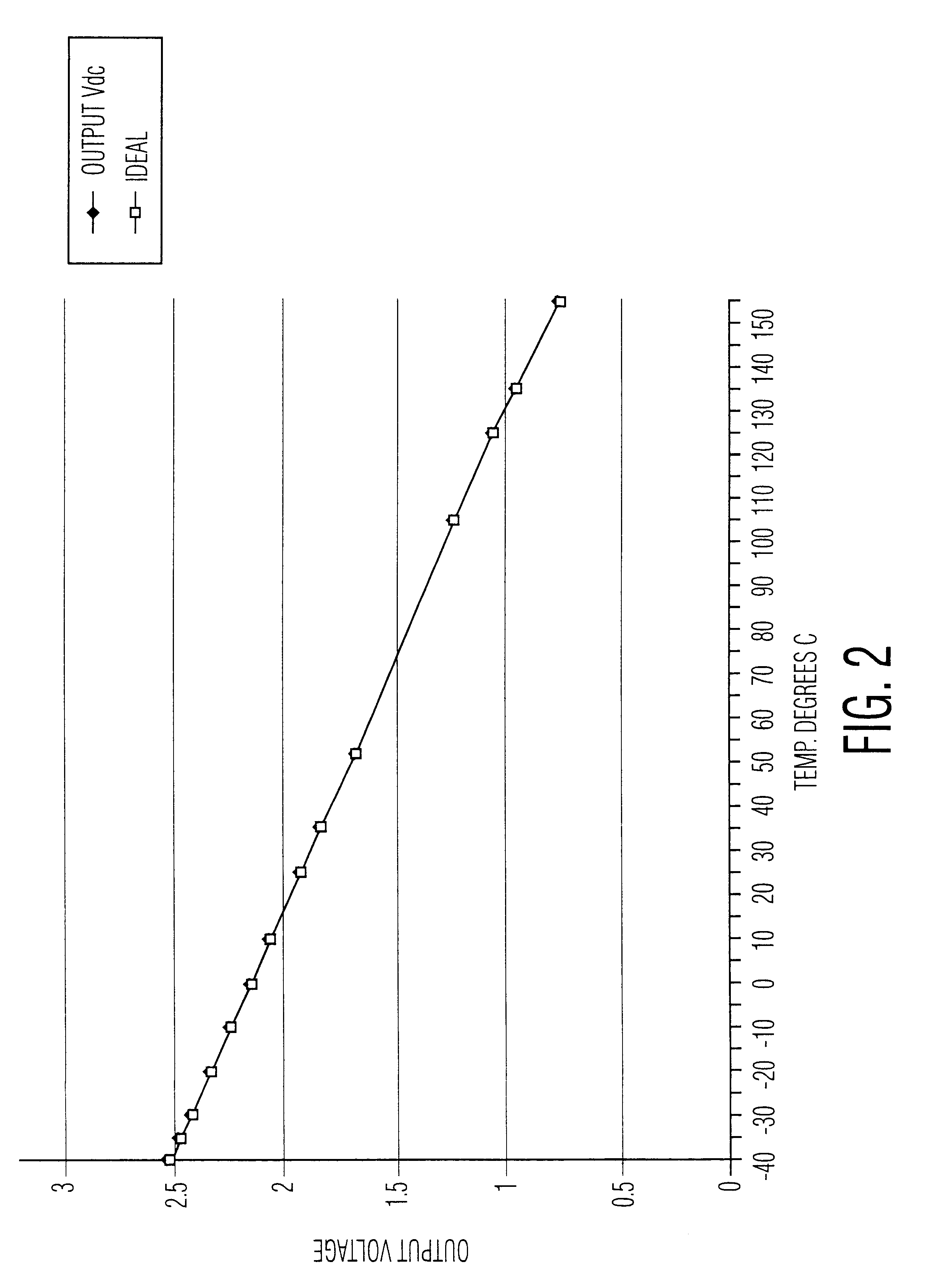 Linear temperature sensor