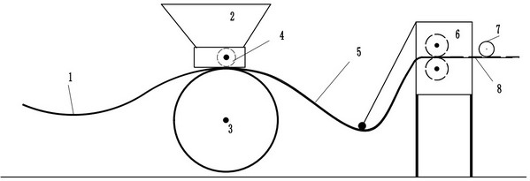 A method and equipment for improving the utilization rate of active material of the pole plate