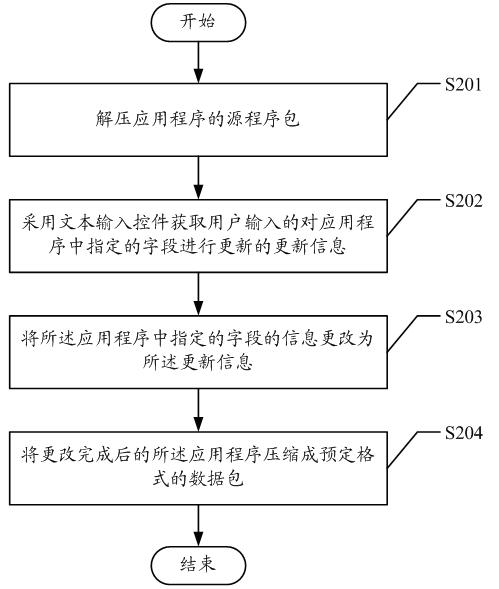 Method and device for automatically updating application program