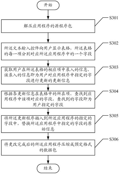 Method and device for automatically updating application program