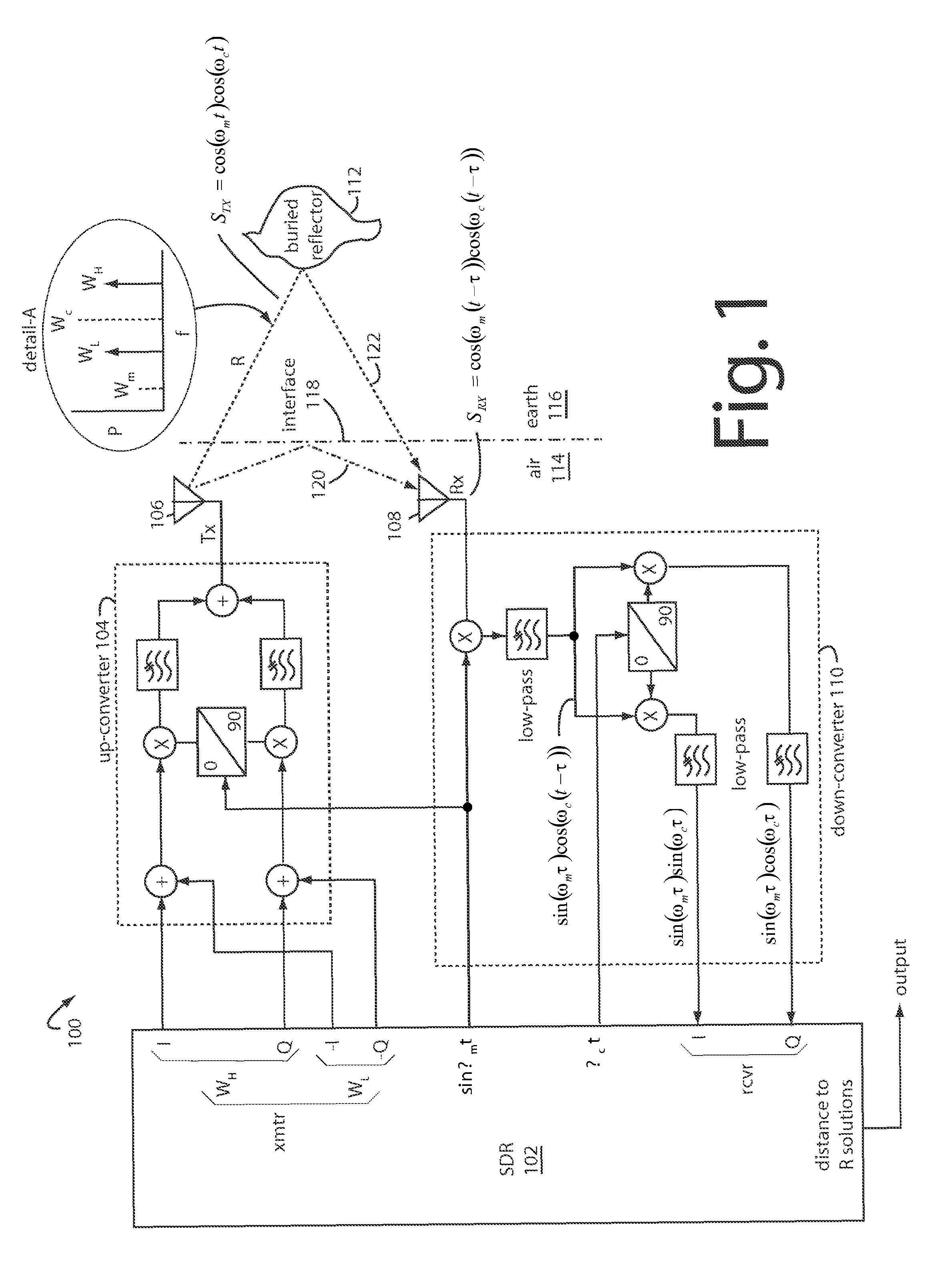 Earth-penetrating radar with inherent near-field rejection