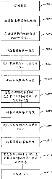 Ion implantation method for pocket implantation region and method for manufacturing MOS transistor