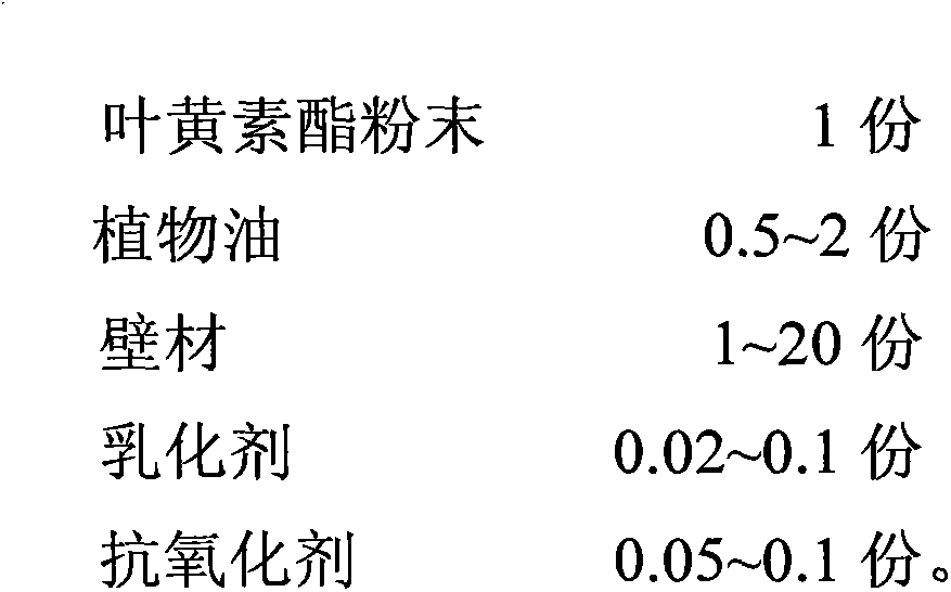 Lutein ester microcapsule and preparation method thereof