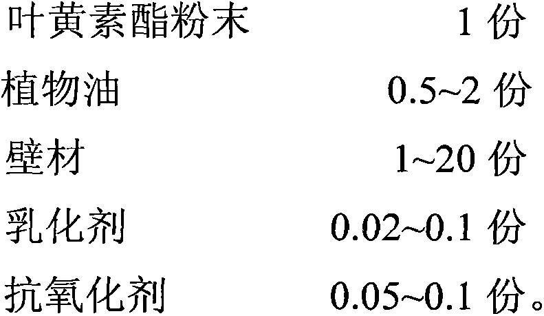 Lutein ester microcapsule and preparation method thereof