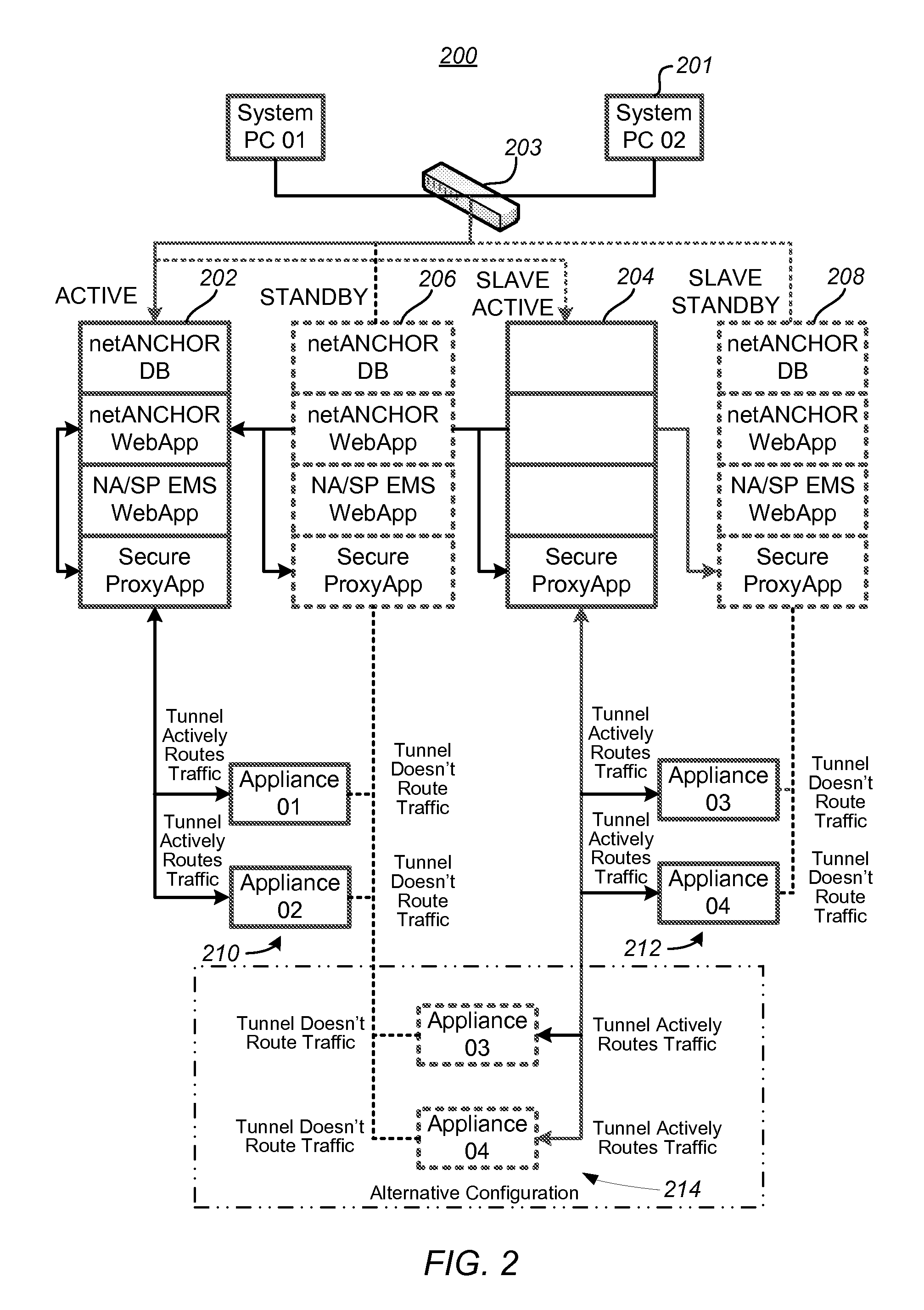 Failover Procedure for Server System