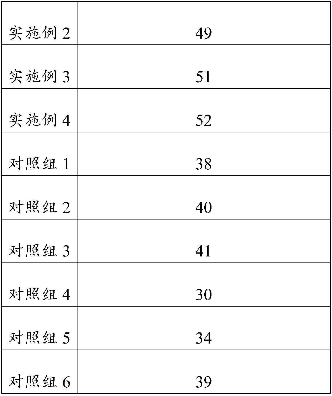 Skin-whitening stain-removing cosmetic containing lotus flower stem cell extract