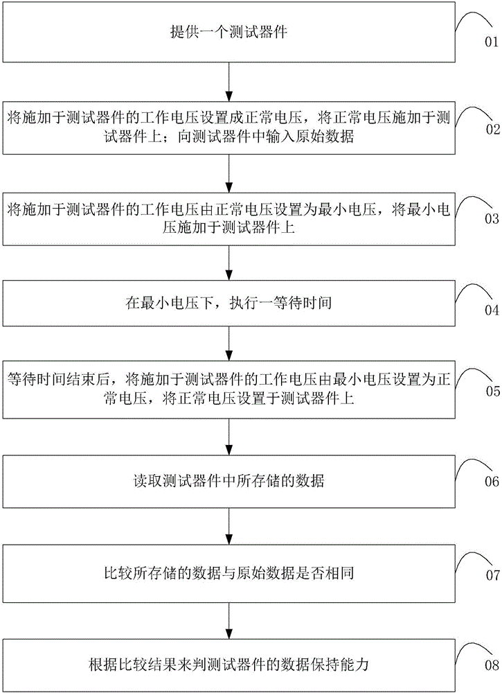 System and method for verifying data holding capacity