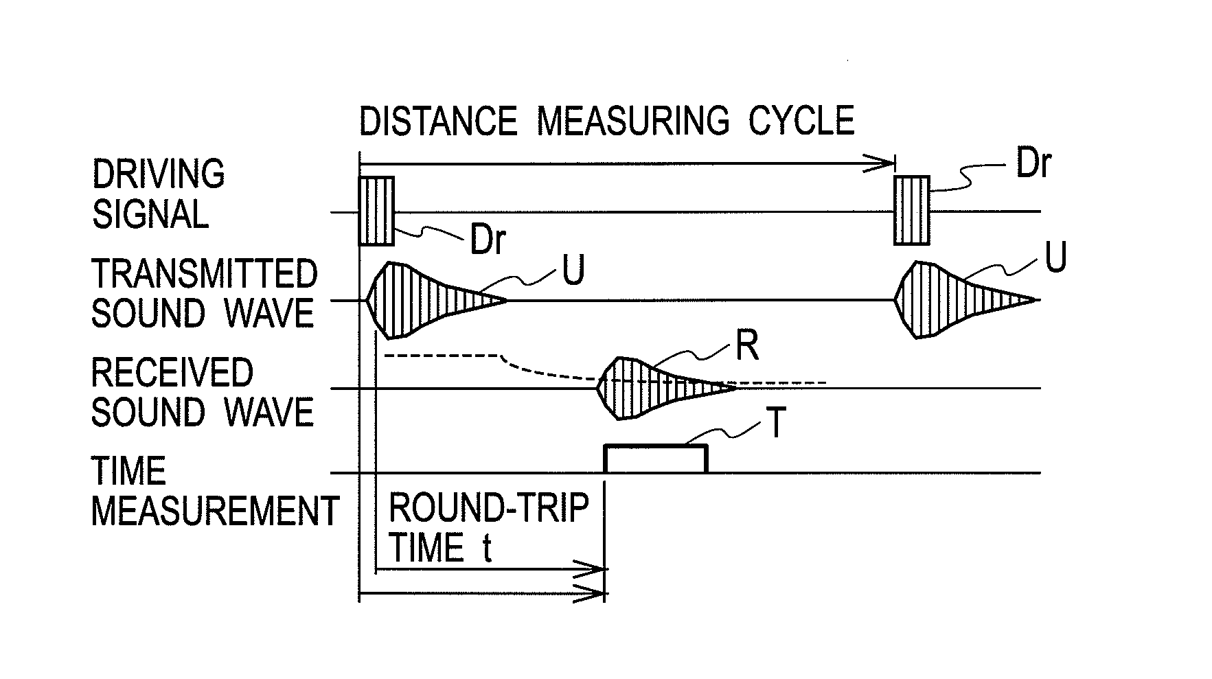 Ultrasonic sensor