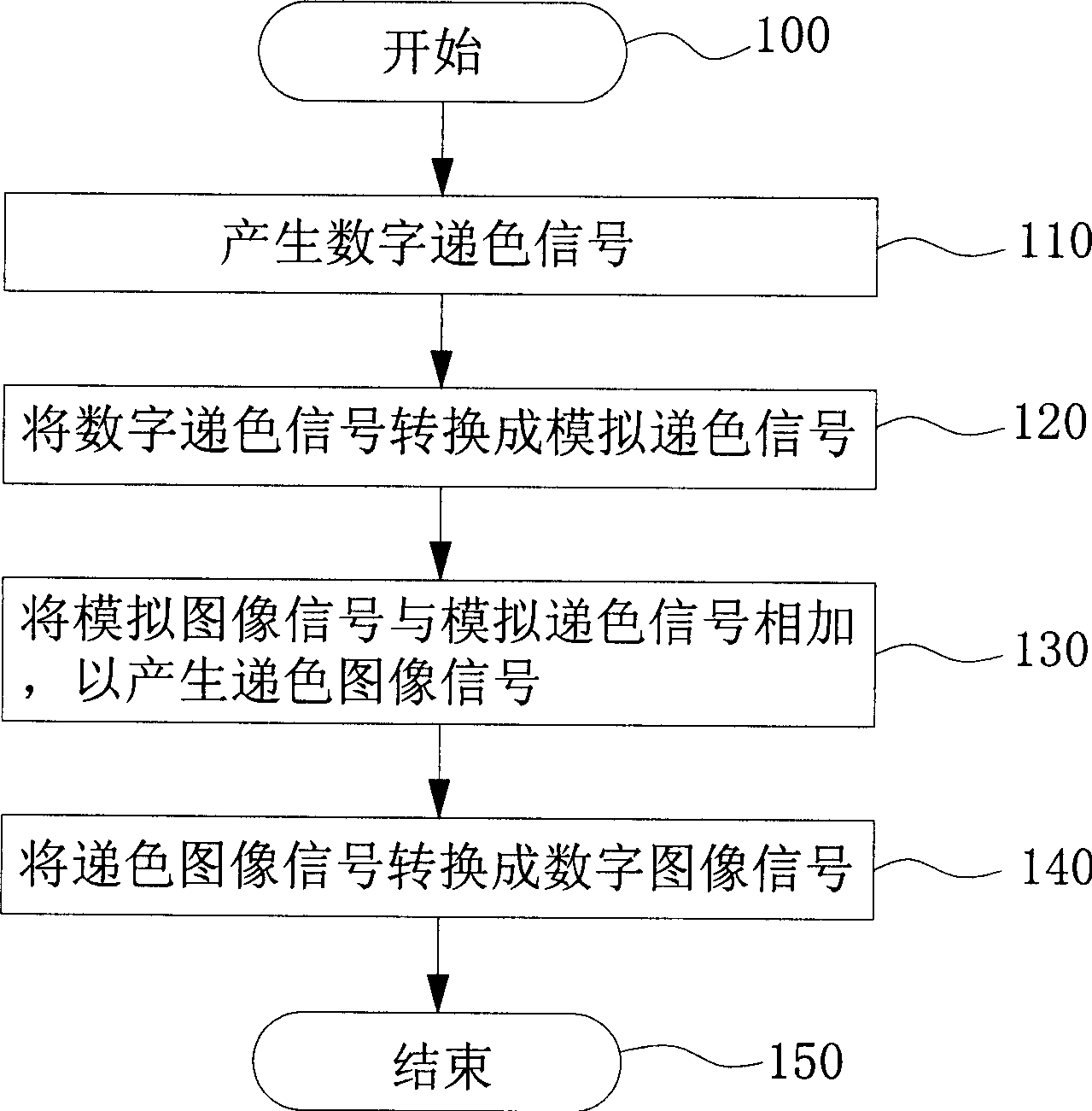 Method and device for eliminating interference noise inside signal source