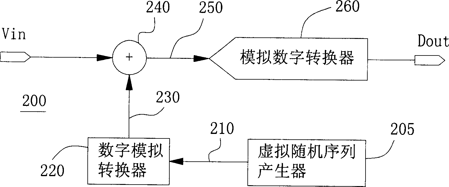 Method and device for eliminating interference noise inside signal source