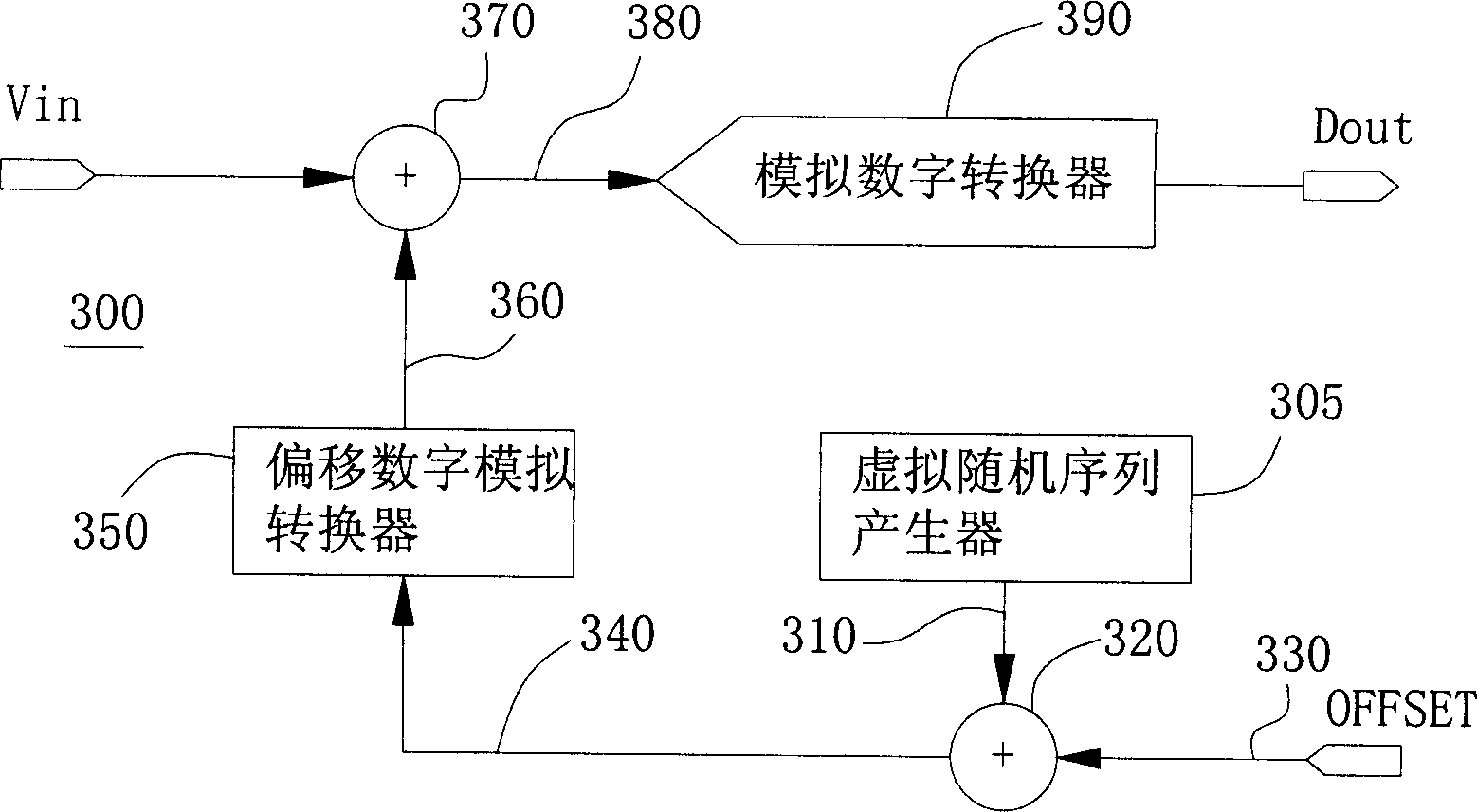 Method and device for eliminating interference noise inside signal source