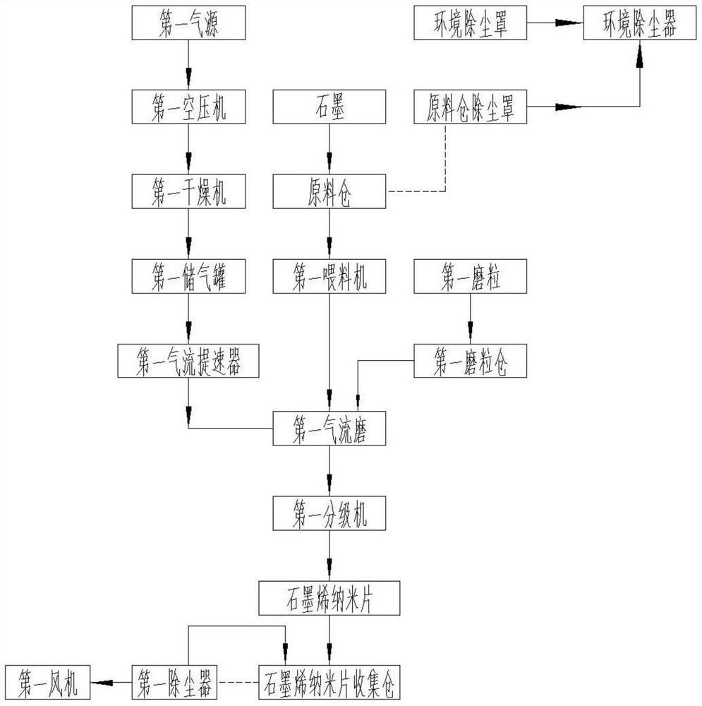 A kind of equipment and method for preparing graphene and graphene prepared therefrom