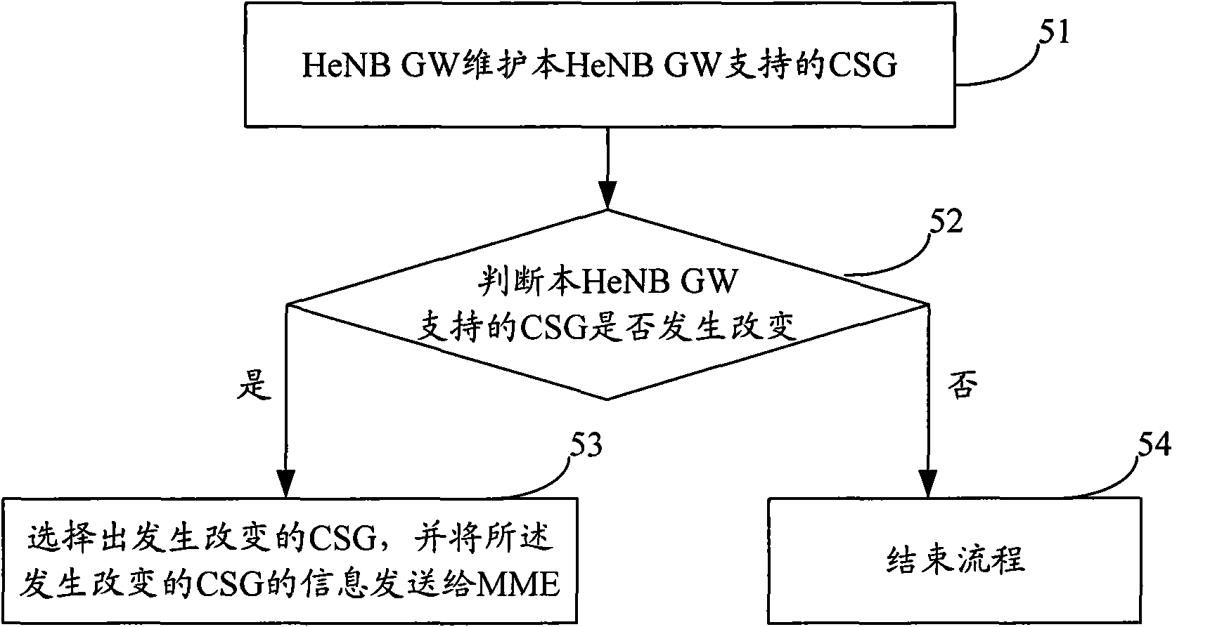 Method and device for transmitting closed subscriber group information