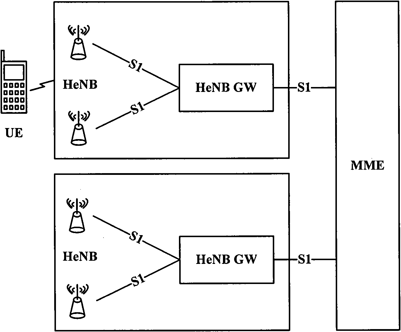 Method and device for transmitting closed subscriber group information