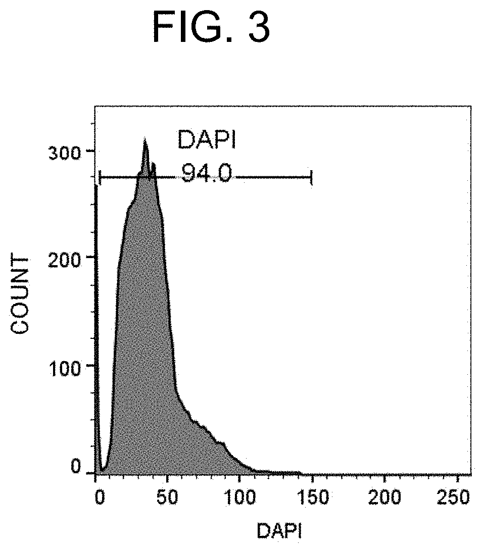 Method for isolating cell nuclei having enhanced antigenicity from fixed cells or ffpe tissue section, and antigen activator and kit therefor