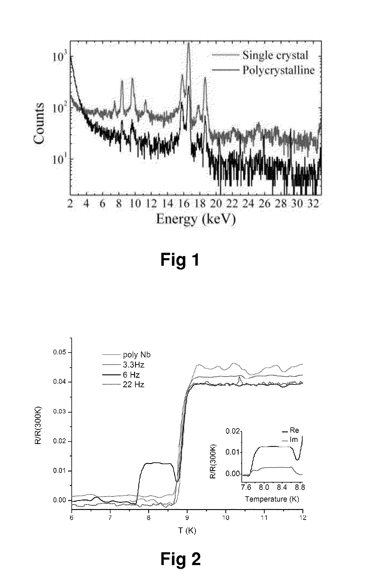 Magnetoelectric effect material and method for manufacturing same