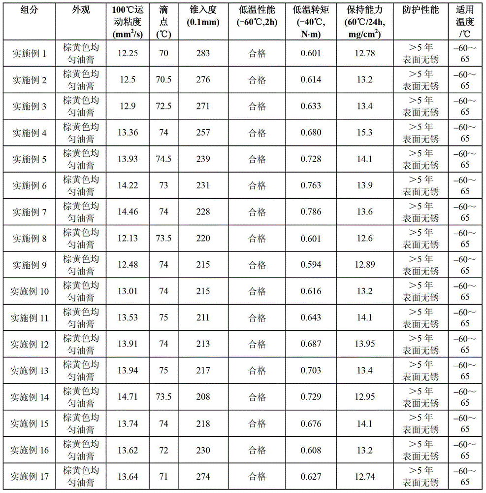 Dual-purpose grease composition for rust protection and lubrication, and production method thereof