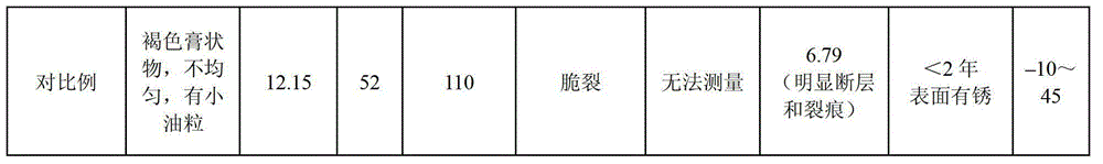 Dual-purpose grease composition for rust protection and lubrication, and production method thereof