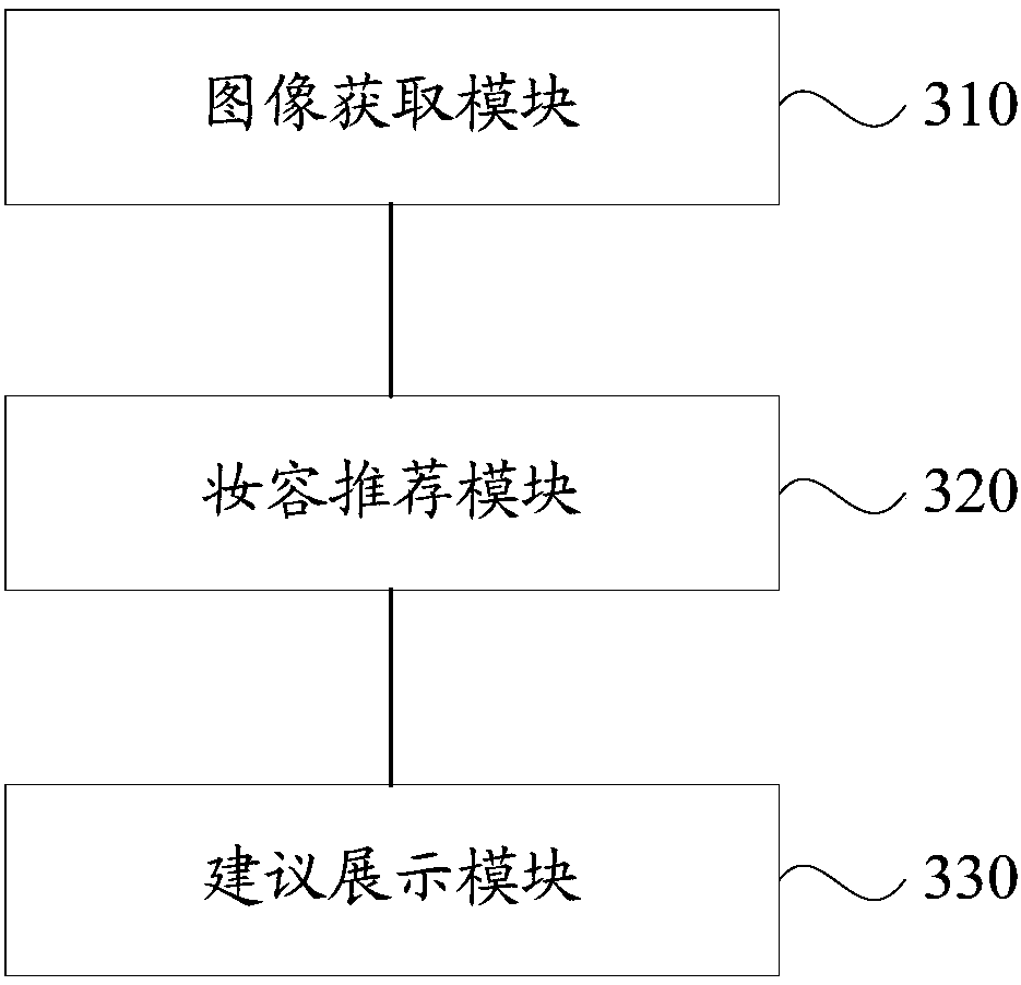 Makeup recommendation method and device, storage medium and mobile terminal