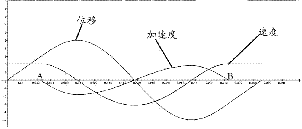 Method for determining non-sinusoidal vibration technological parameters of crystallizer