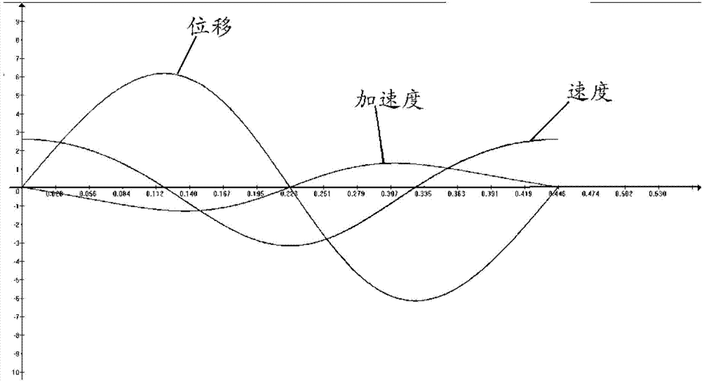 Method for determining non-sinusoidal vibration technological parameters of crystallizer